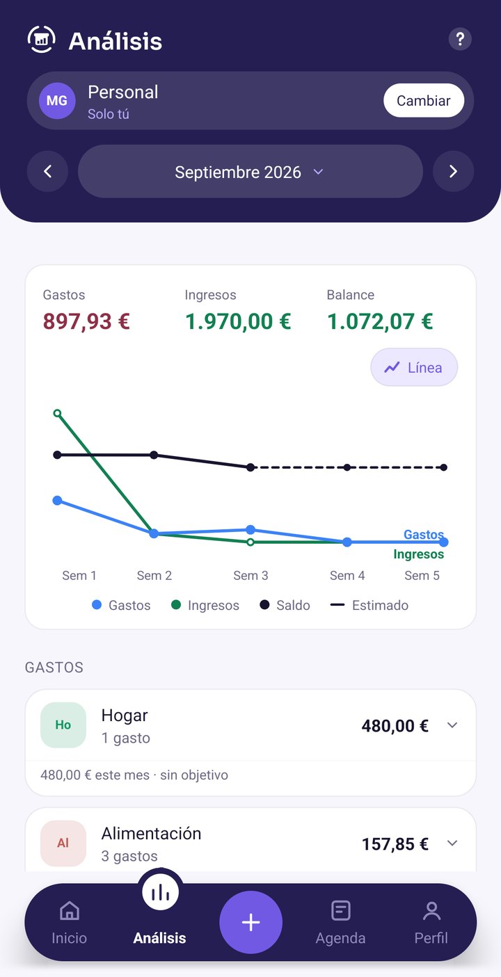 Pantalla de Análisis de HAVIA: gastos, ingresos y balance del mes,
        gráfica de línea por semanas con gastos, ingresos y saldo, y debajo el
        gasto de cada categoría