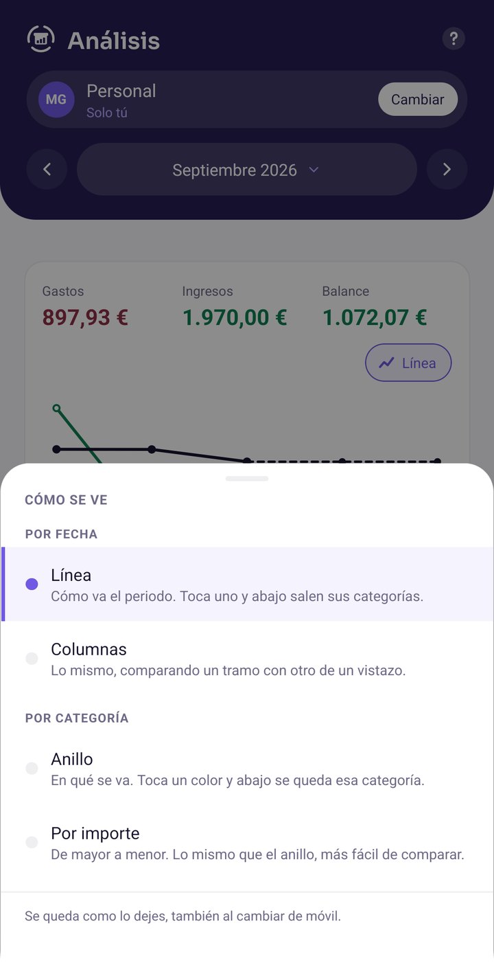 Análisis con el selector de forma de la gráfica abierto: Línea y
          Columnas por fecha, Anillo y Por importe por categoría